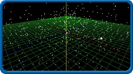 Distribuição de partículas em um gráfico tridimensional